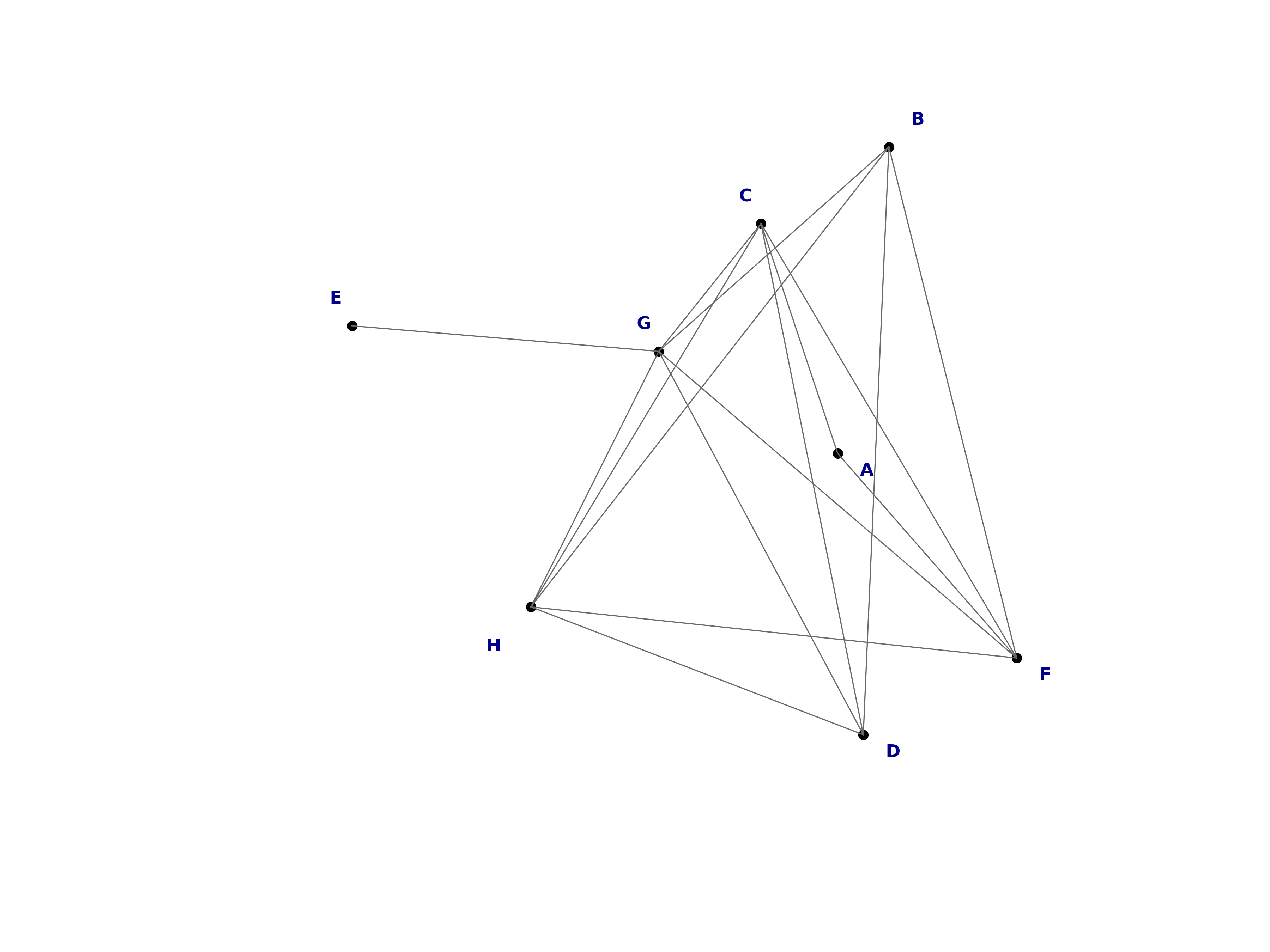 random graph